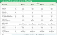 BAYMAK AQUA KONFOR 80 LT. ELEKTRİKLİ TERMOSİFON