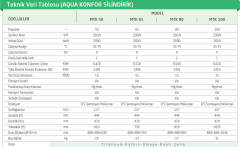 BAYMAK AQUA KONFOR 100 LT. ELEKTRİKLİ TERMOSİFON